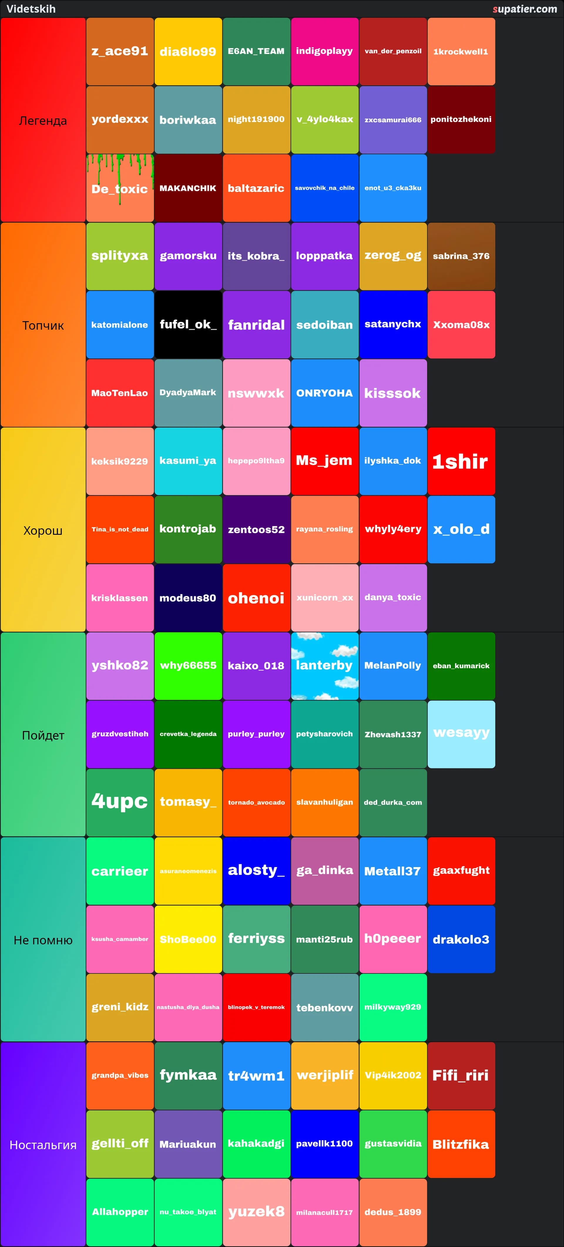 tierlist