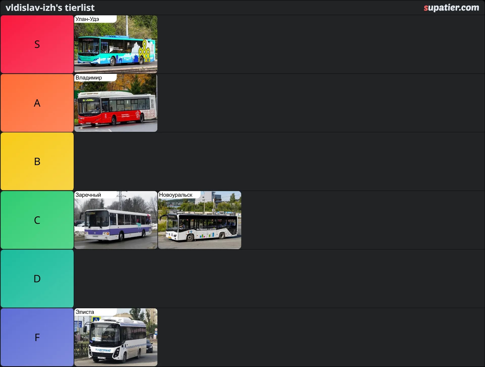 tierlist