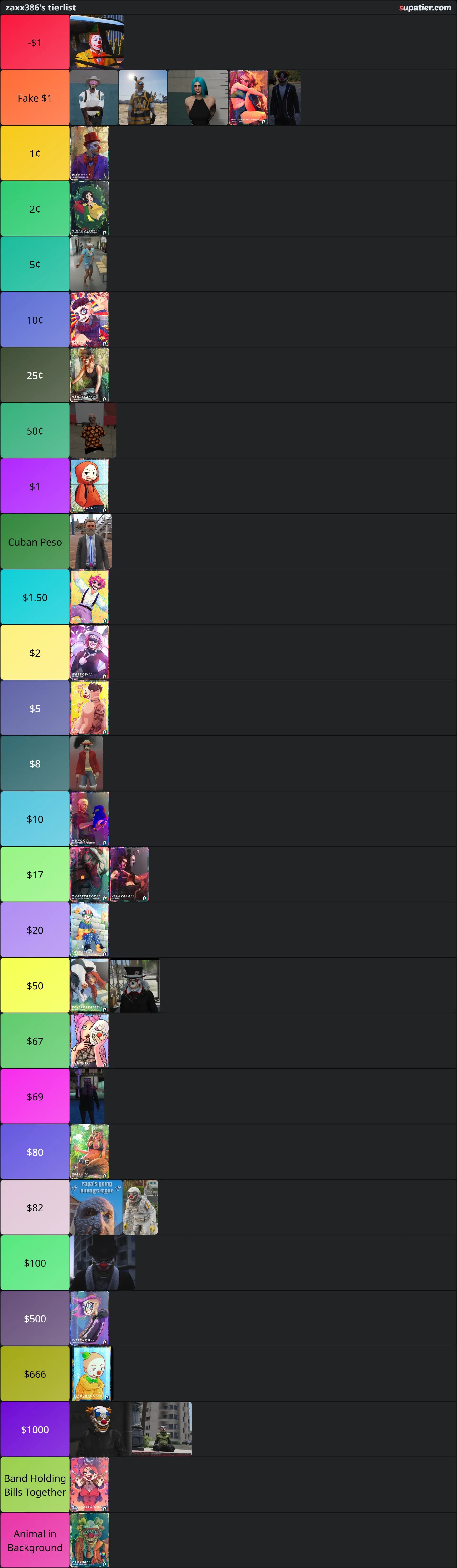 tierlist