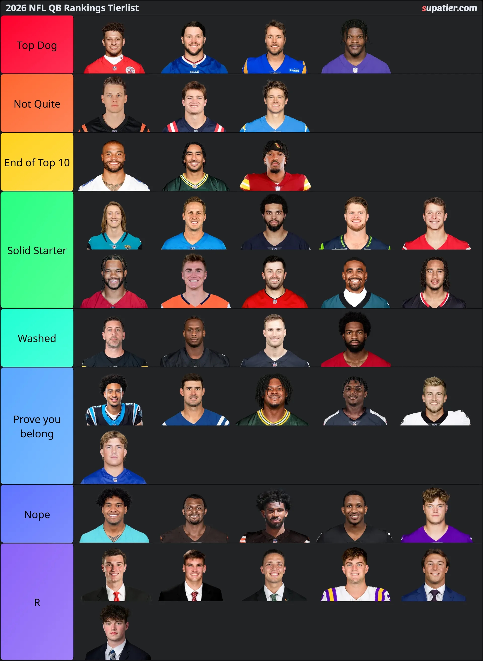 tierlist