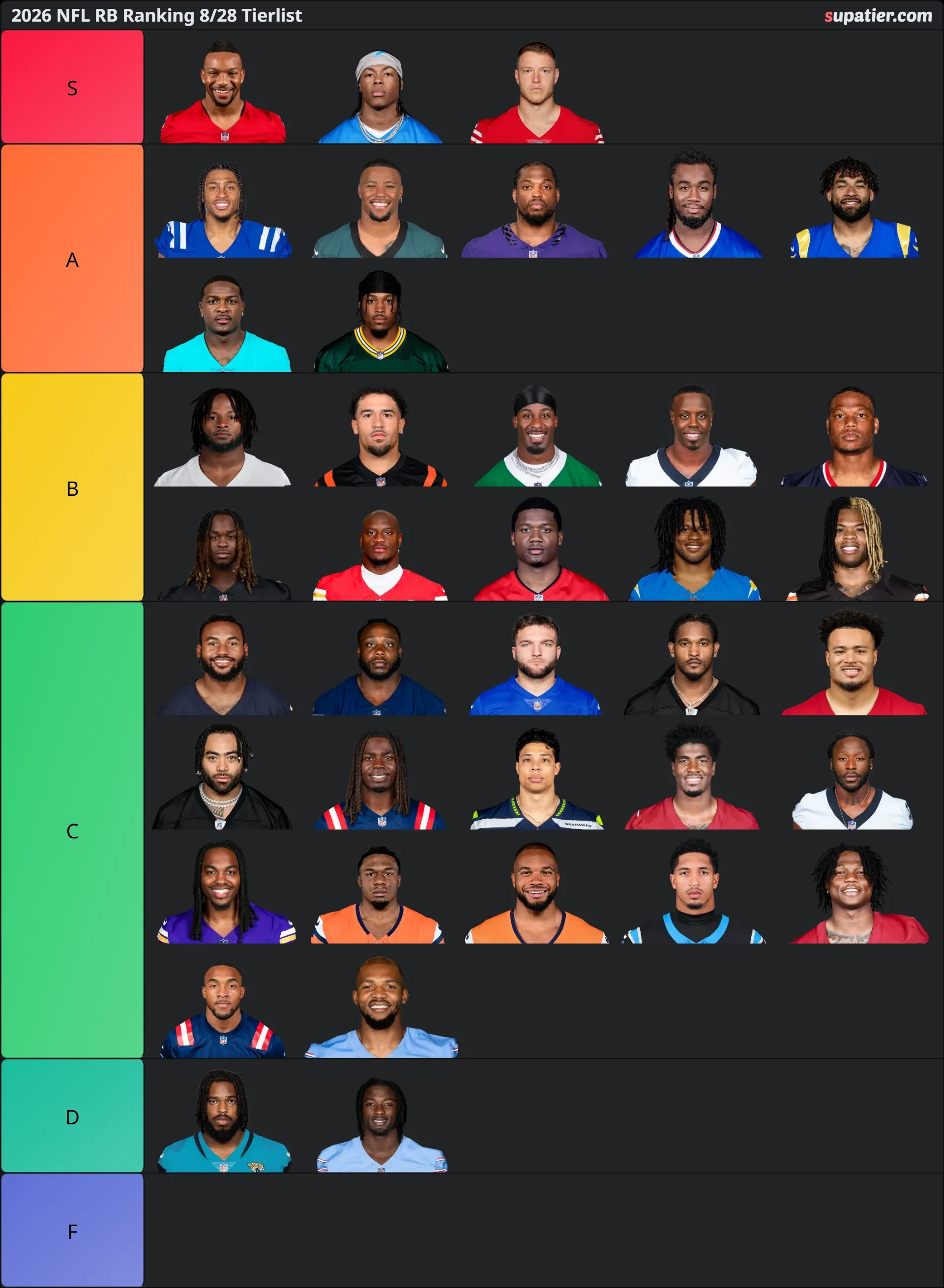 tierlist