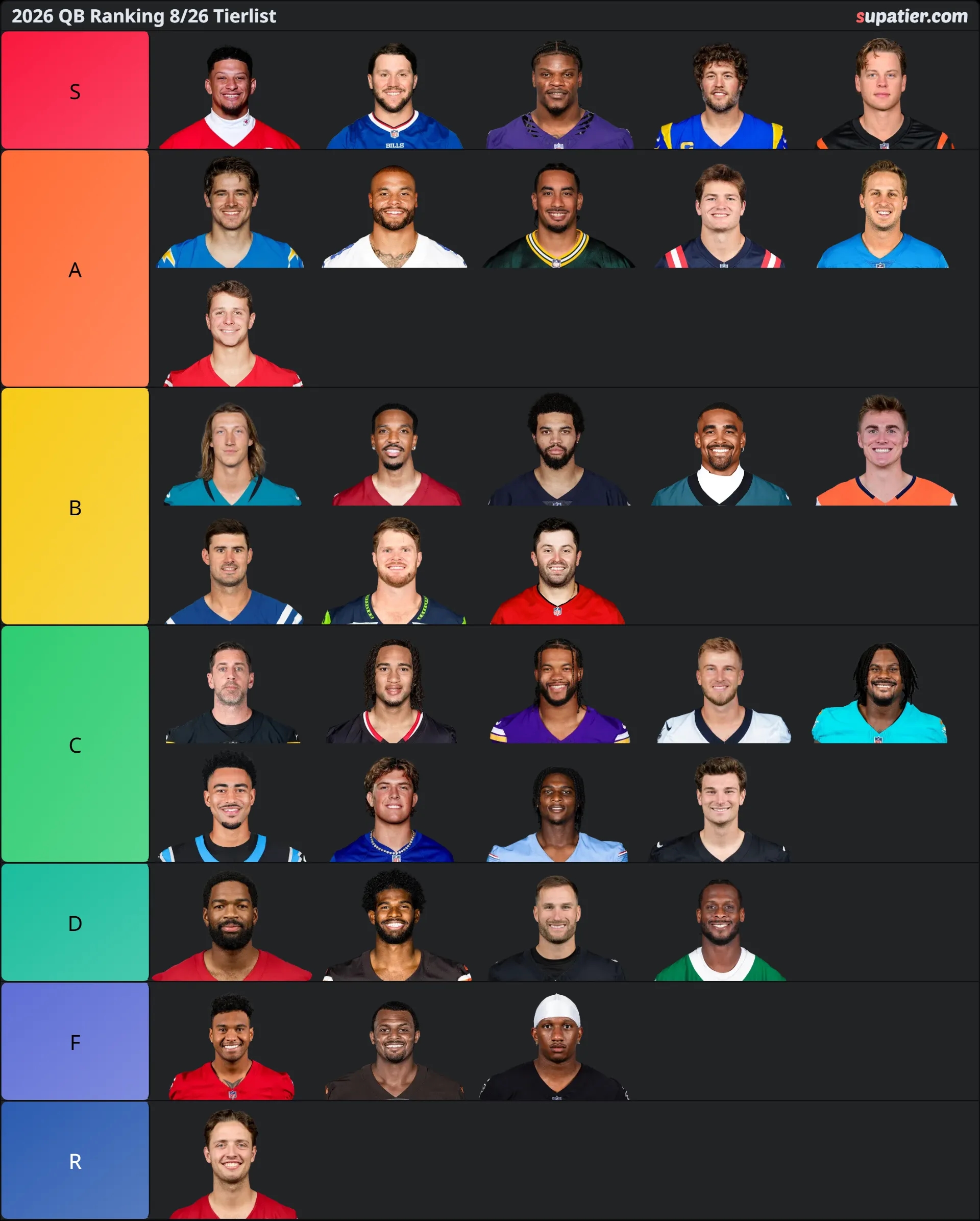 tierlist