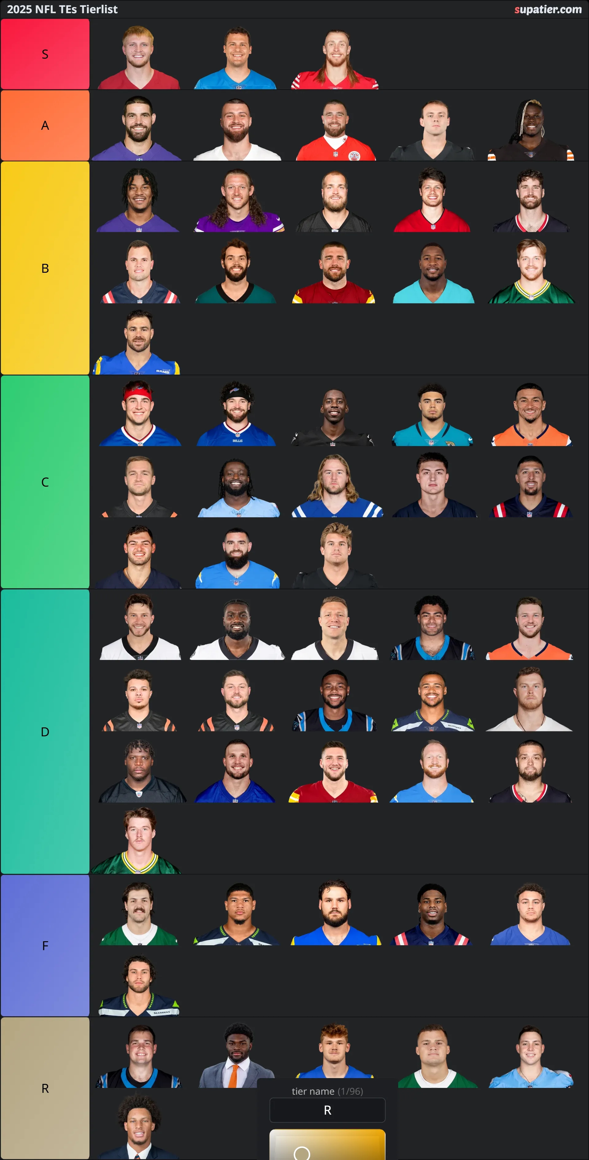tierlist
