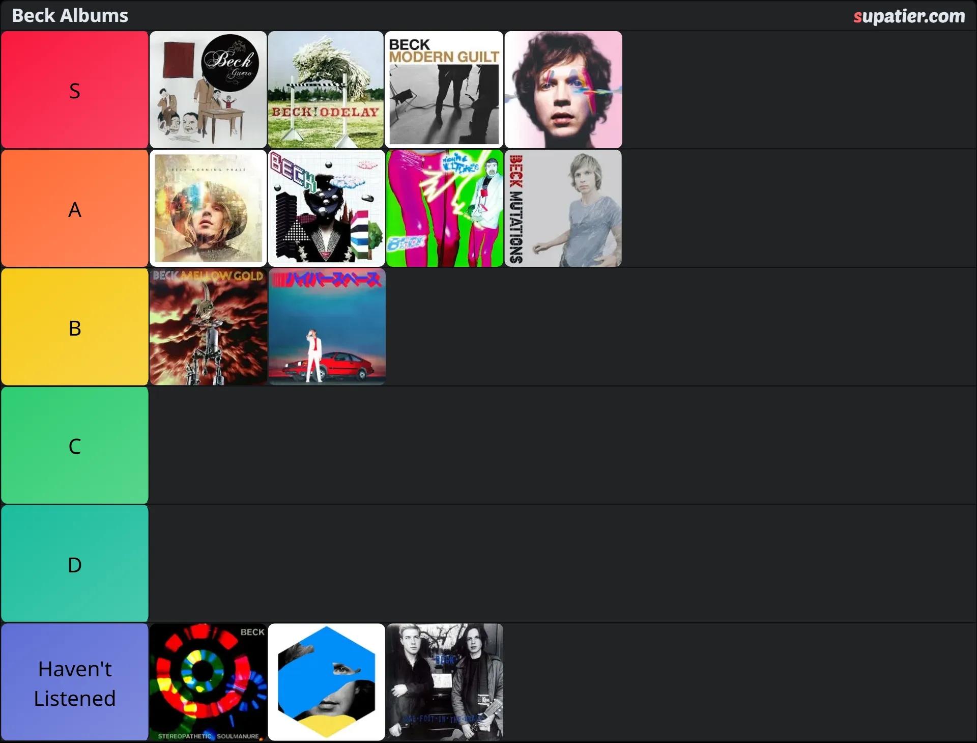tierlist