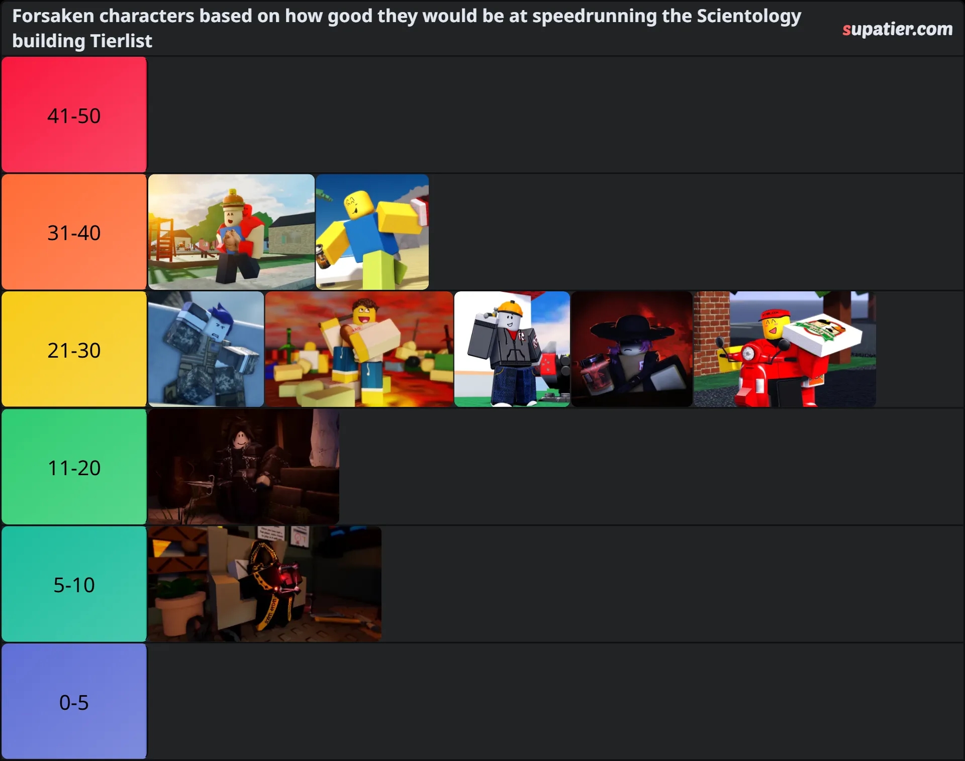 tierlist