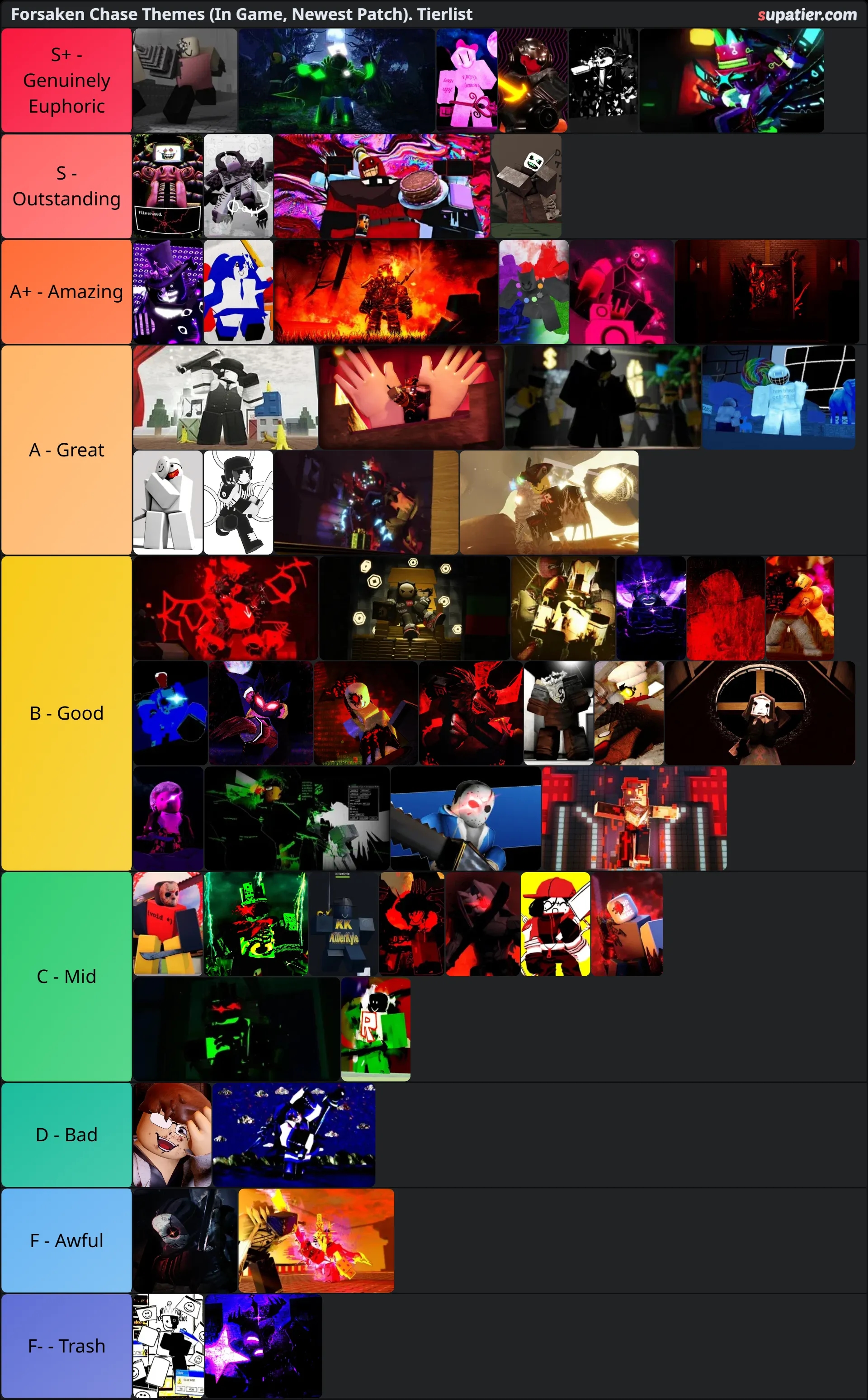 tierlist