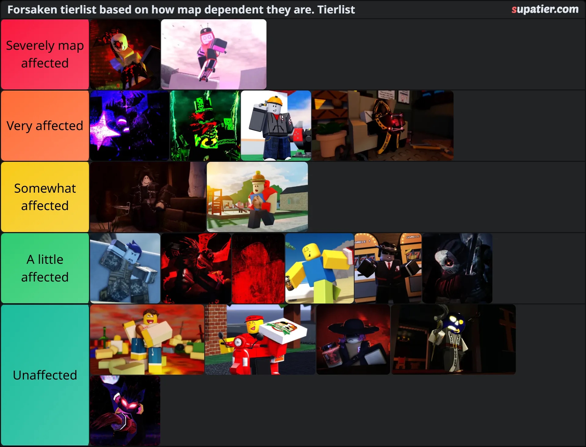 tierlist