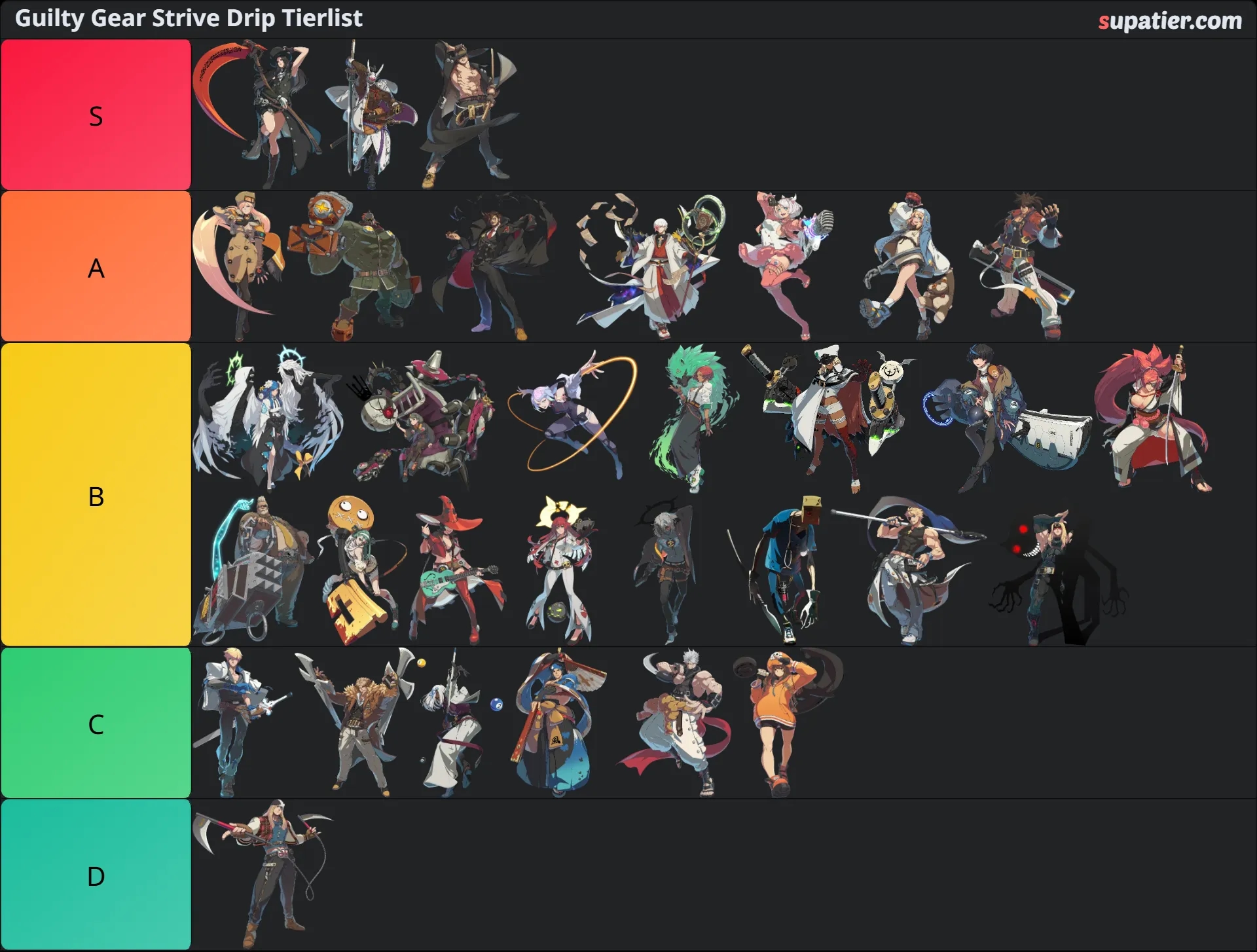 tierlist