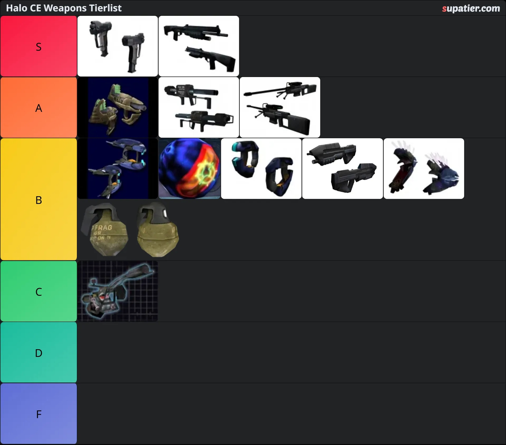 tierlist