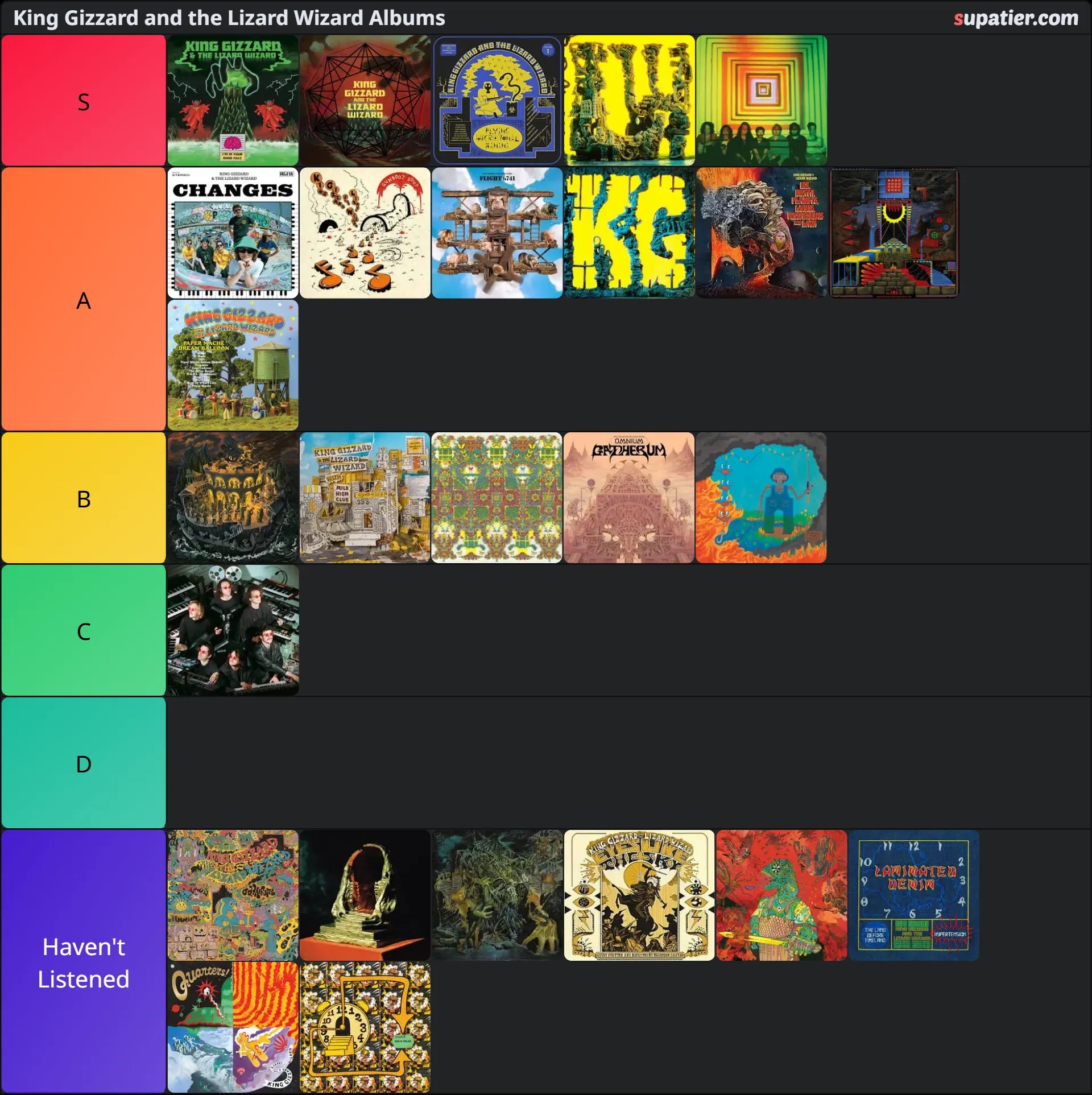 tierlist