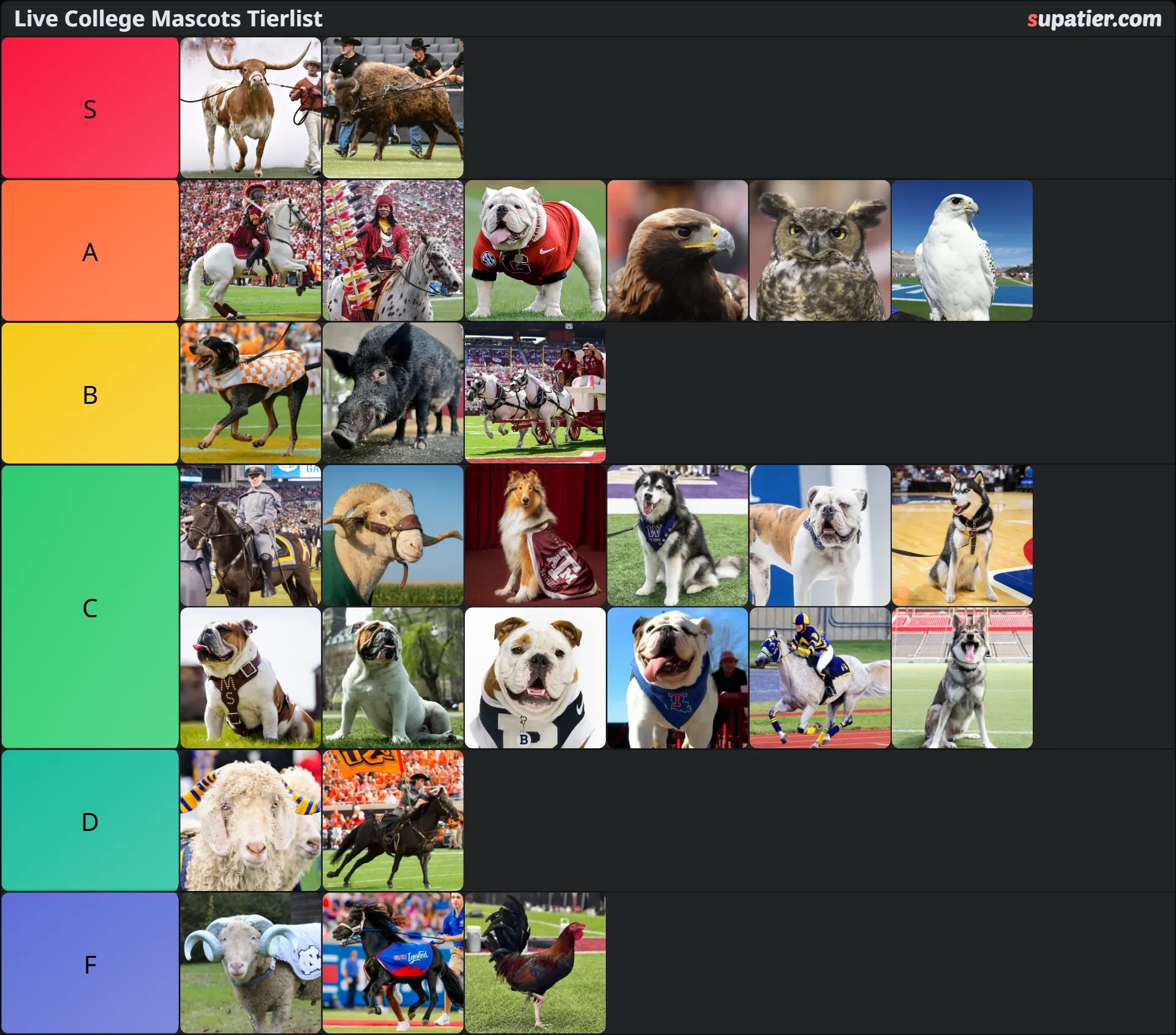 tierlist