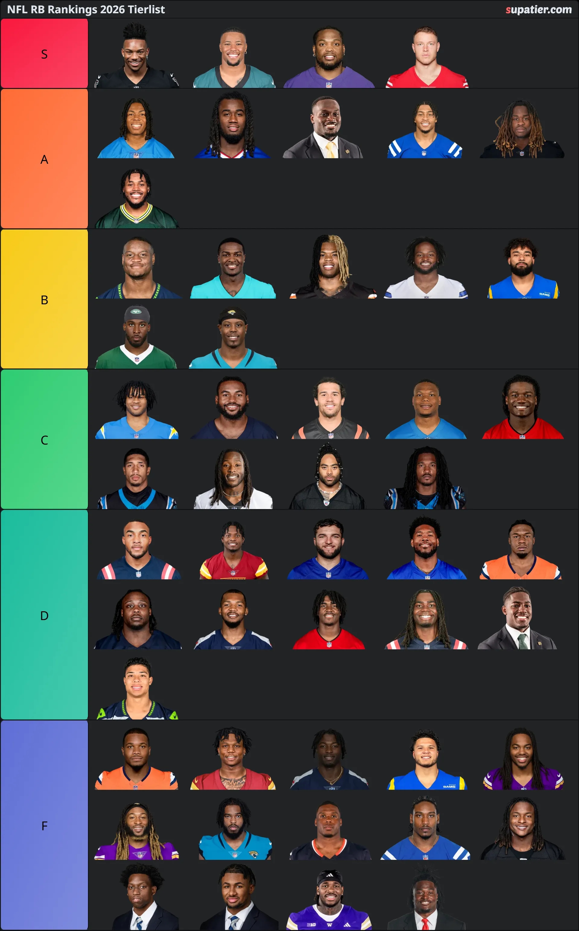tierlist
