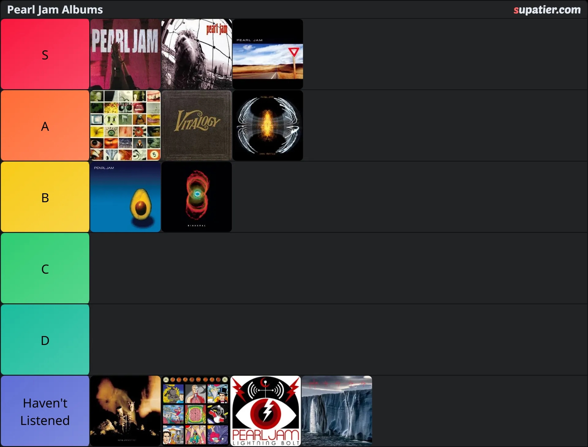 tierlist