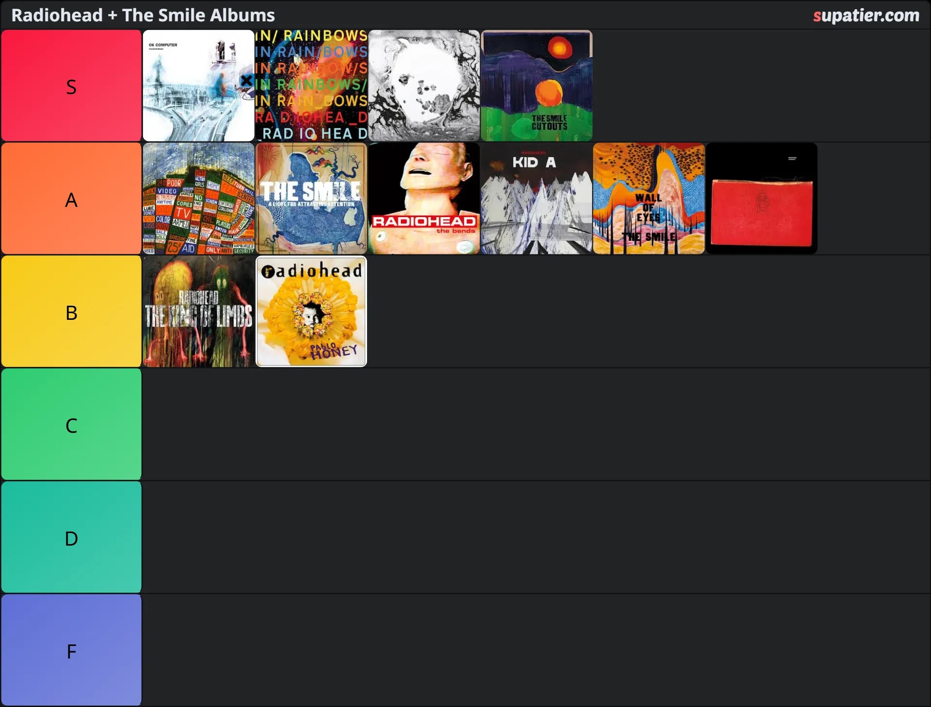 tierlist