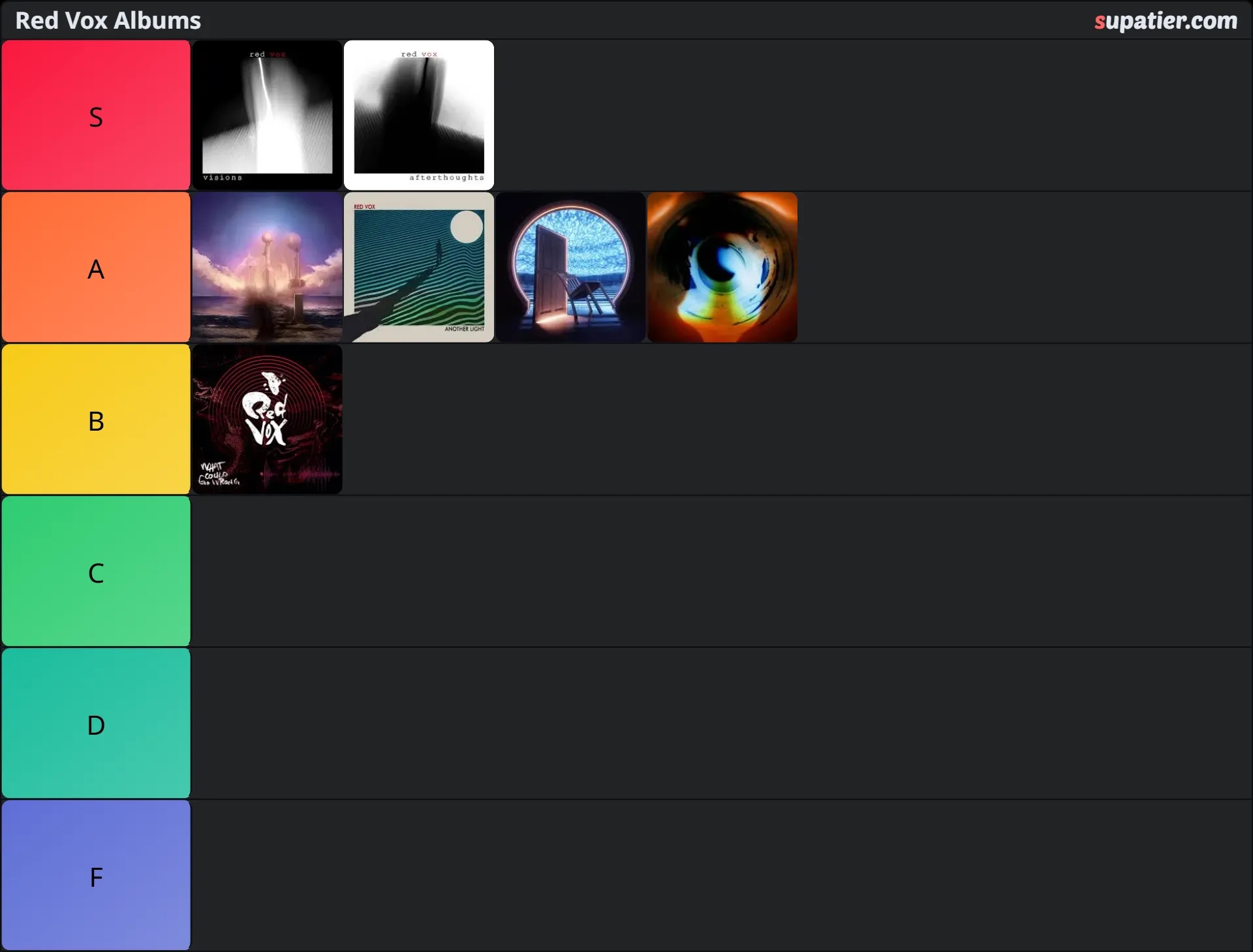 tierlist