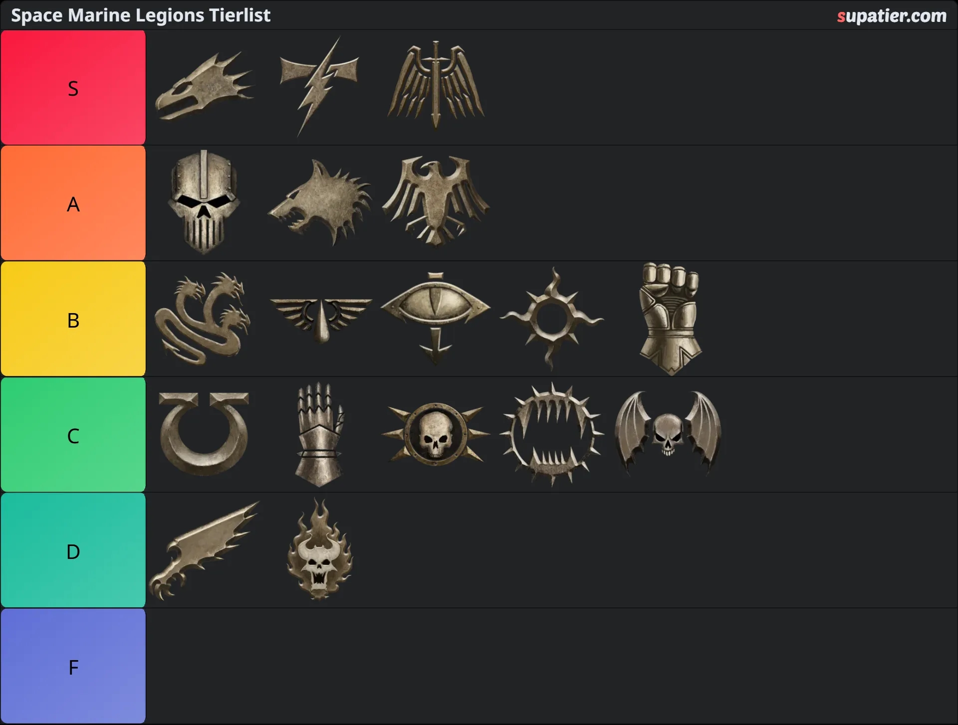 tierlist