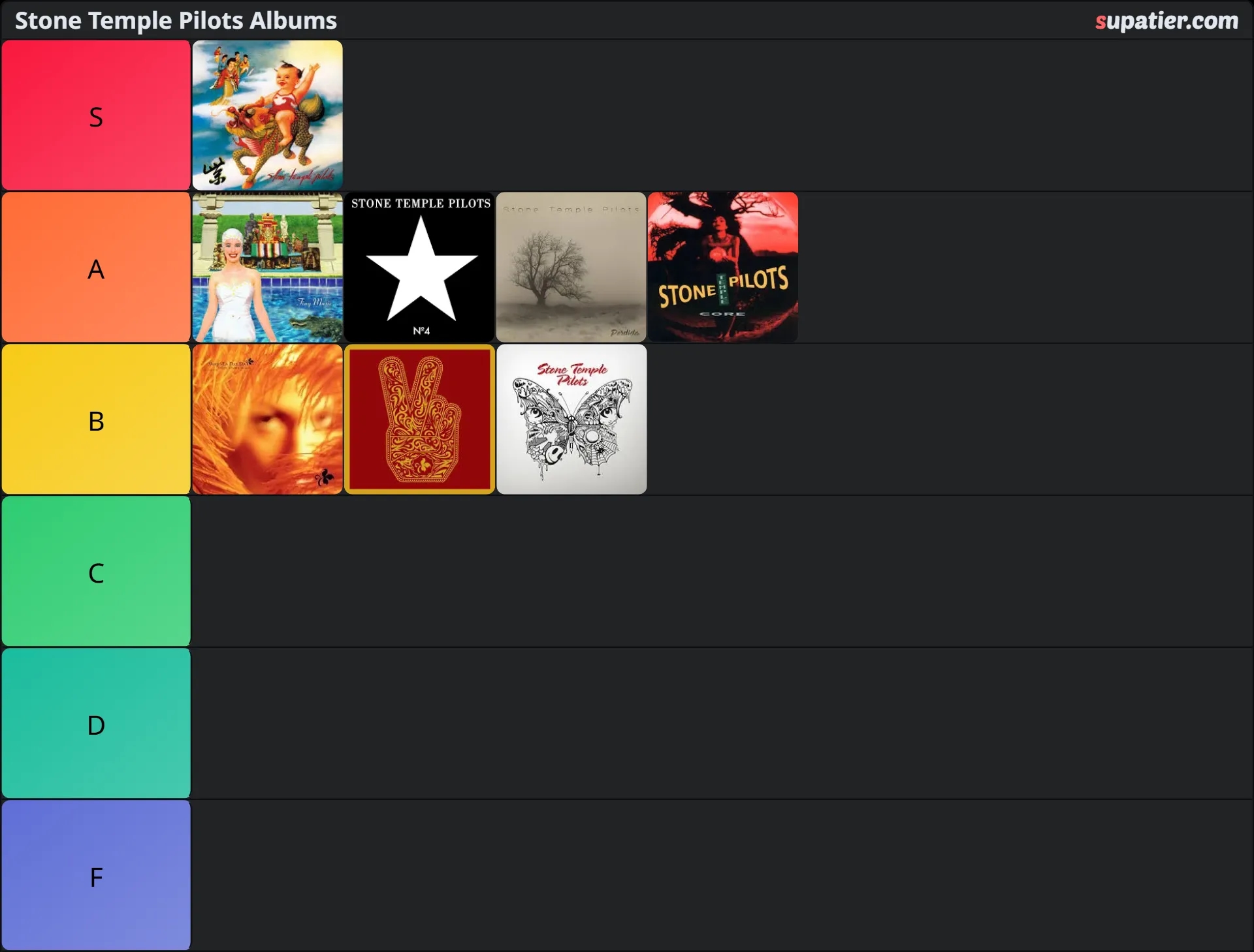 tierlist