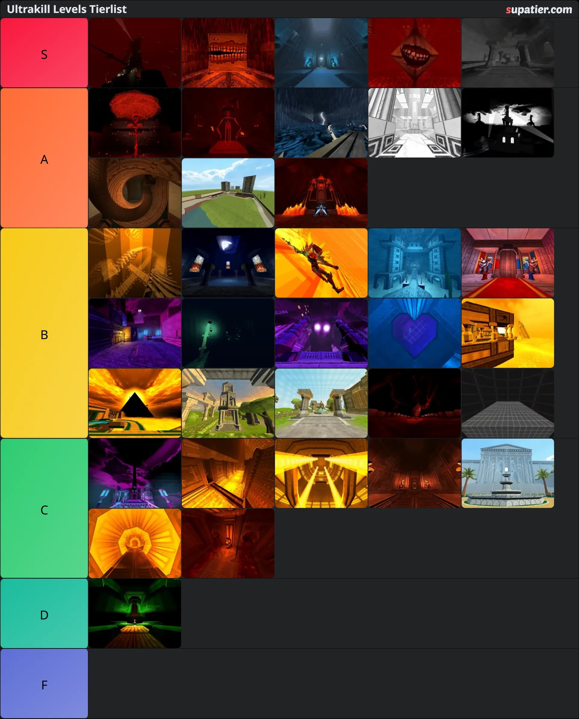 tierlist