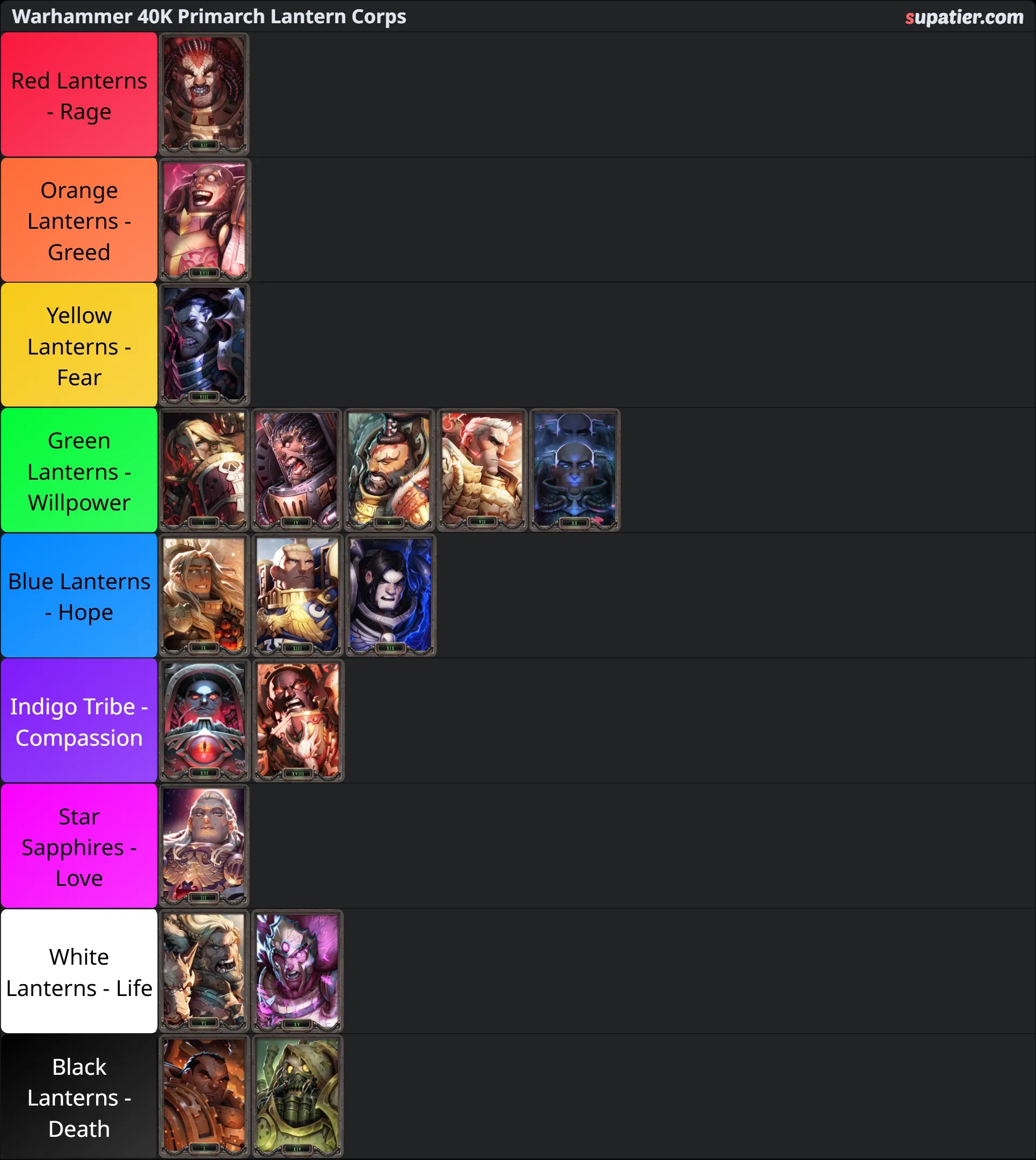 tierlist