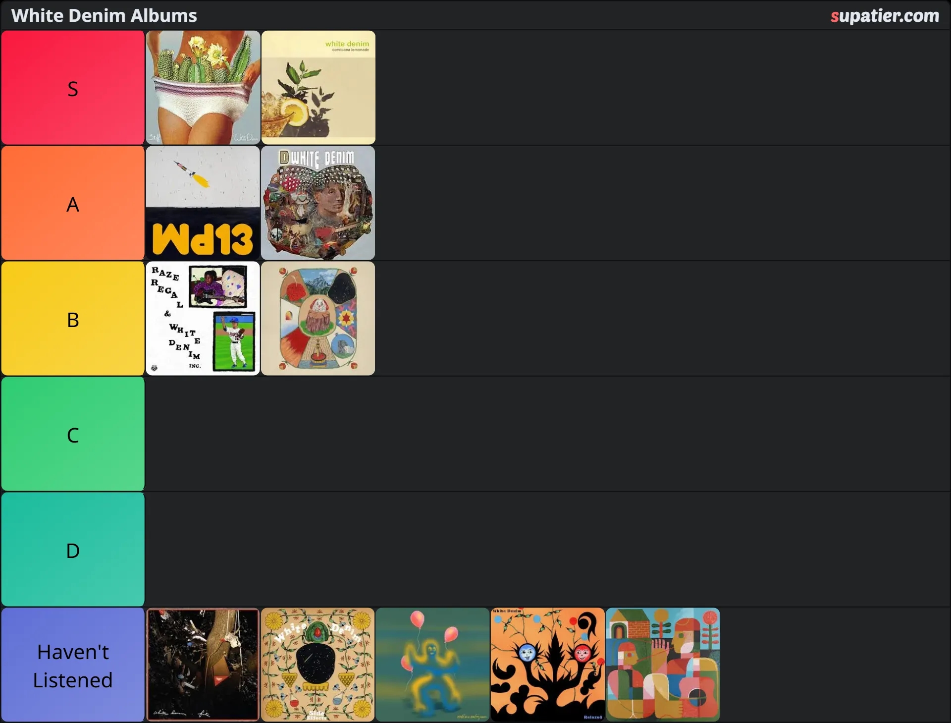 tierlist